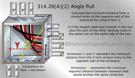 how to size an electrical pull box|electrical underground pull box sizing.